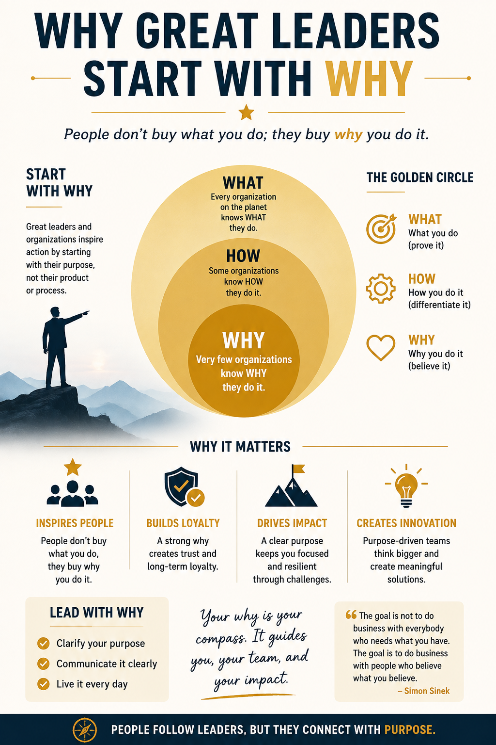 Why Great Leaders Start With Why